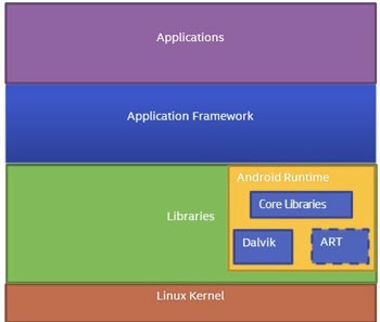 Windows AI learning software